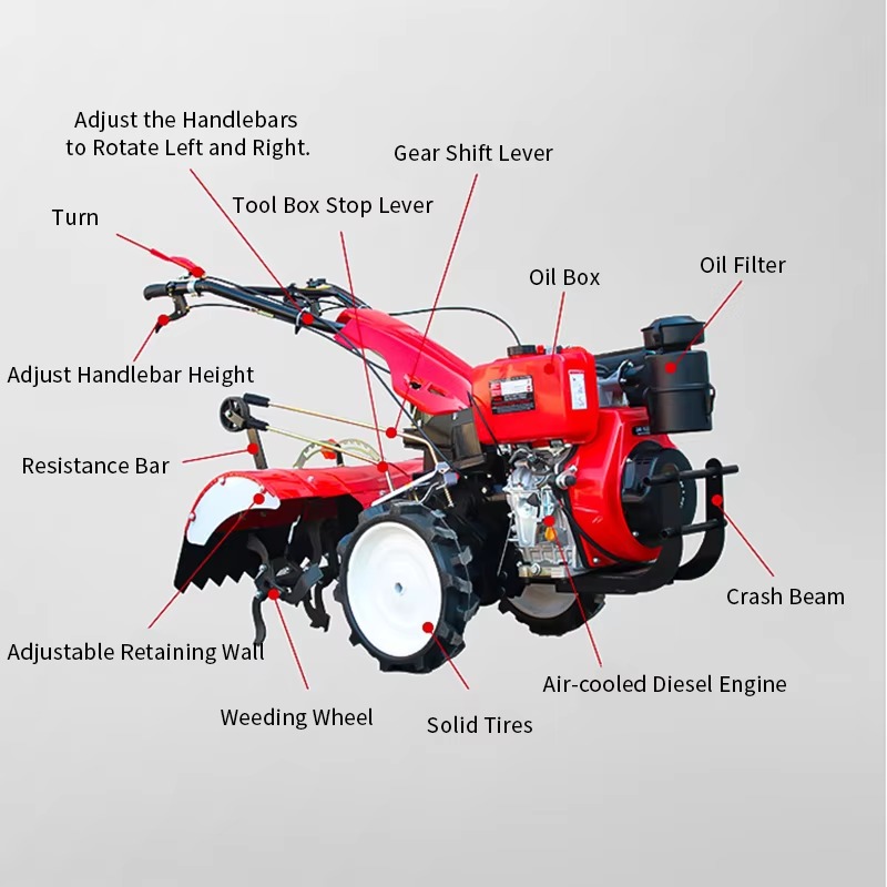 Rotary Tiller Walking Farm Tra - Drill Press 评论和价格